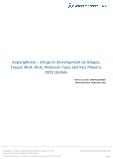 Aspergillosis Drugs in Development by Stages, Target, MoA, RoA, Molecule Type and Key Players, 2022 Update