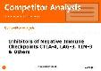 Competitor Analysis: Inhibitors of Negative Immune Checkpoints CTLA-4, LAG-3, TIM-3 & Others