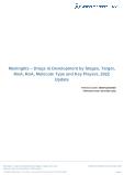 Meningitis Drugs in Development by Stages, Target, MoA, RoA, Molecule Type and Key Players, 2022 Update