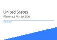 Pharmacy United States Market Size 2023