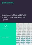 Straumann Holding AG (STMN) - Product Pipeline Analysis, 2022 Update