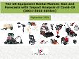 The US Equipment Rental Market: Size and Forecasts with Impact Analysis of Covid-19 (2021-2025 Edition)