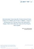 Bromodomain Testis Specific Protein (Cancer/Testis Antigen 9 or RING3 Like Protein or BRDT) Drugs in Development by Therapy Areas and Indications, Stages, MoA, RoA, Molecule Type and Key Players, 2022 Update