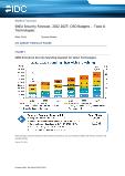 EMEA Security Forecast, 2022-2027: CISO Budgets -- Tools & Technologies