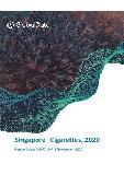 Singapore Cigarettes, 2020