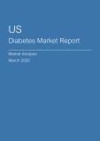  US Diabetes Market Report- Q4 2024