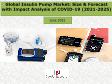 Global Insulin Pump Market: Size & Forecast with Impact Analysis of COVID-19 (2021-2025)