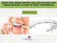 Global Clear Aligner Market: Size and Forecasts with Impact Analysis of Covid-19 2021-2025 Edition
