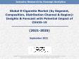 Global E-Cigarette Market (by Segment, Composition, Distribution Channel & Region): Insights & Forecast with Potential Impact of COVID-19 (2021-2025)