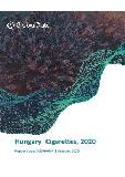 Hungary Cigarettes, 2020