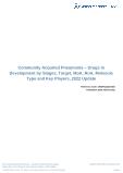 Community Acquired Pneumonia Drugs in Development by Stages, Target, MoA, RoA, Molecule Type and Key Players, 2022 Update
